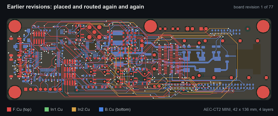 The routing, replayed from the board's git history