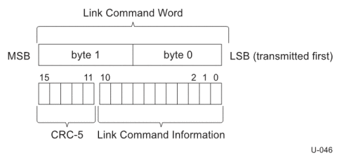 USB linkCommandWord