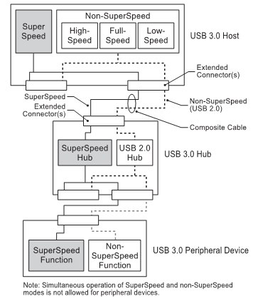 USB interConnect